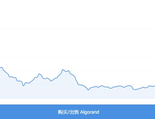 ALGO价格预测:市场小幅复苏 Algorand该涨了吗?