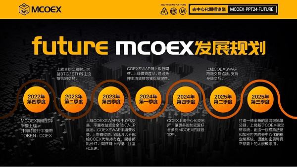 
      链上期权加密衍生世界新赛道