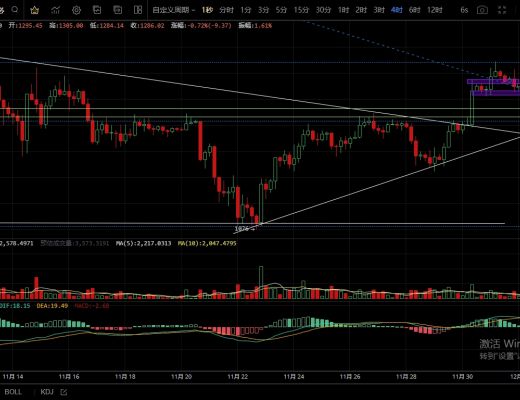 
      12.3主流反抽未破前高回落  近期高点出现？