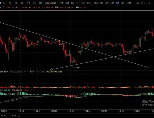 
      12.3主流反抽未破前高回落  近期高点出现？