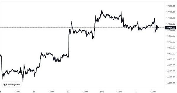 比特币BTC能跌到多低?这是达美价格所说的