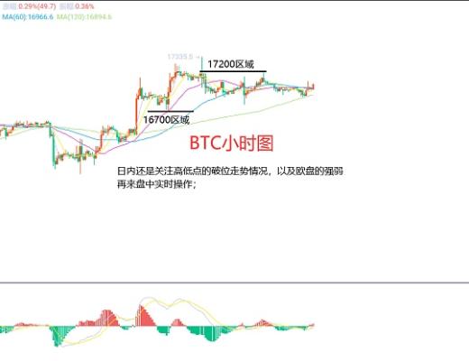 
      12月4日、BTC（合约）ETH（合约）行情解析及操作策