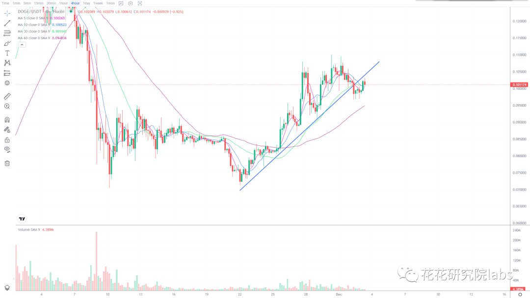
      分批落袋 静待抄大底