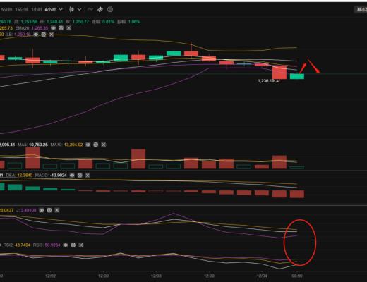 
      长路说币：12.4周日以太坊行情分析及操作策略推送