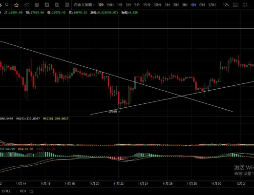 
      12.4主流币支撑反弹力度较弱  后市空头能否发力再次下行？