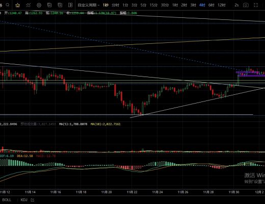 
      12.4主流币支撑反弹力度较弱  后市空头能否发力再次下行？