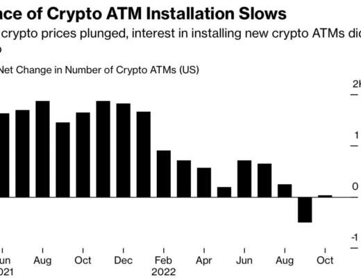 
      “寒冬”之下比特币ATM已无人问津 市场将更加艰难？