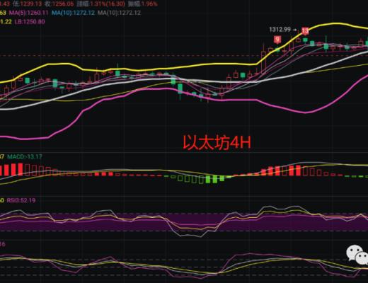 
      12.4币圈最新行情解析主流币反弹力度较弱 后市空头能否发力再次下行