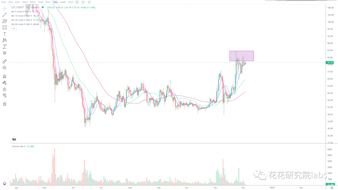 
      分批落袋 静待抄大底
