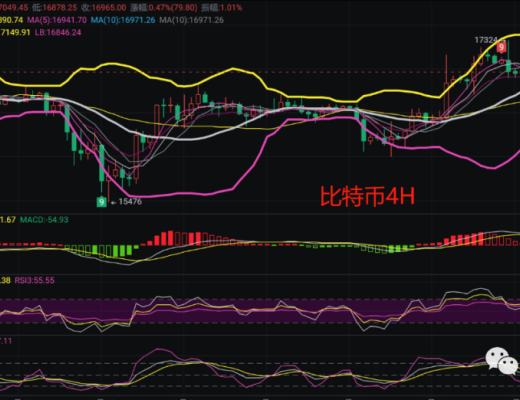 
      12.4币圈最新行情解析主流币反弹力度较弱 后市空头能否发力再次下行