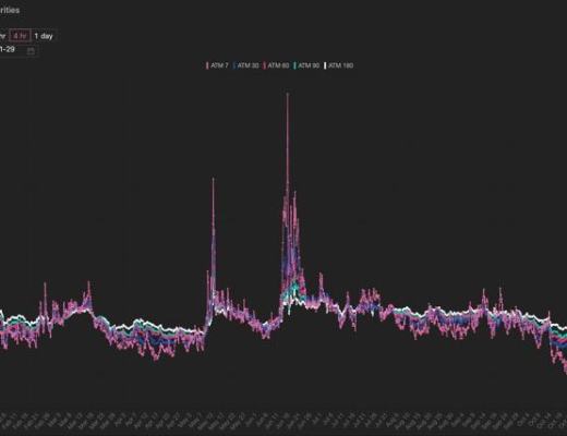 
      复盘今年  黑天鹅暴雷频发  加密市场究竟何时到底？又会怎样发展？