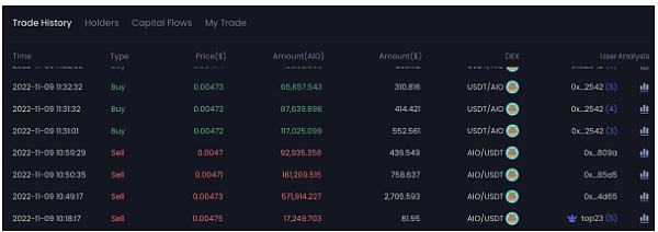 
      AIO区块链专案实测!介绍旗下钱包,游戏,代币产品等应用发展