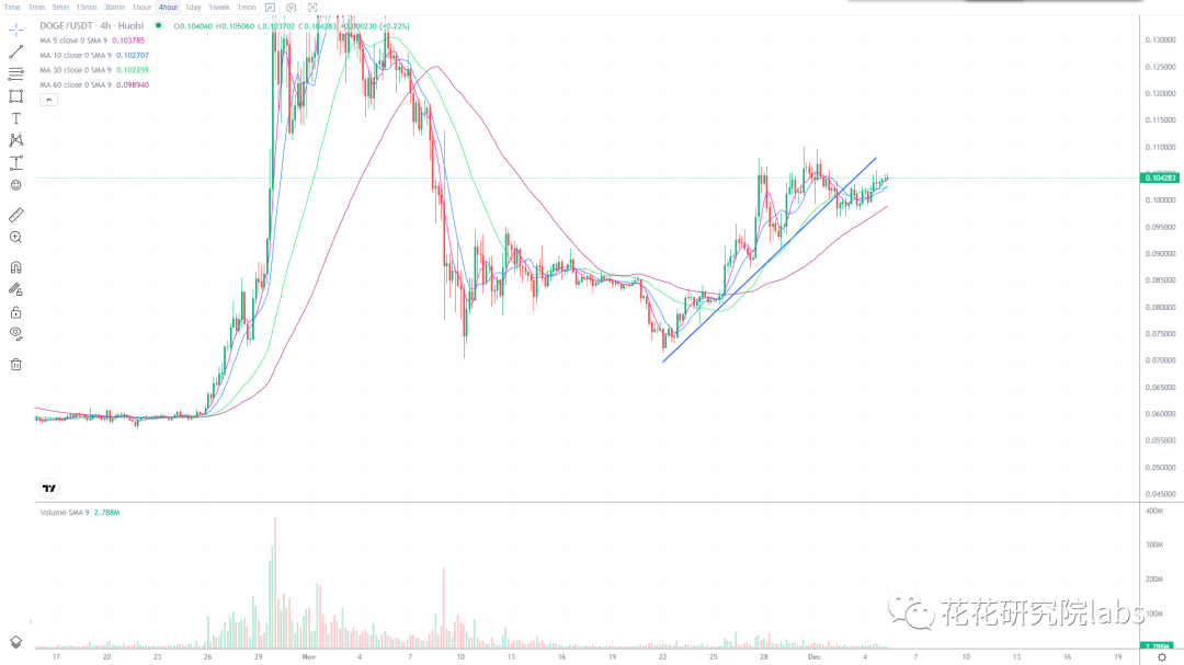 
      切勿追涨  耐心等待抄底