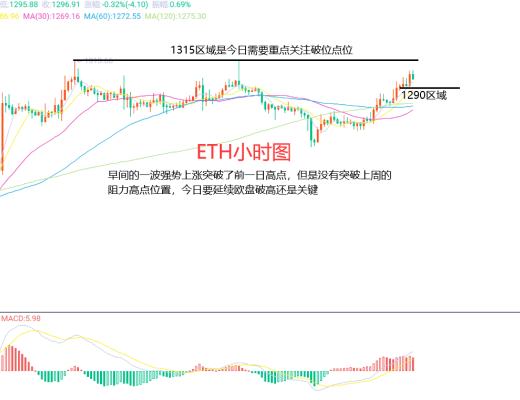 
      12月5日、BTC（合约）ETH（合约）行情解析及操作策