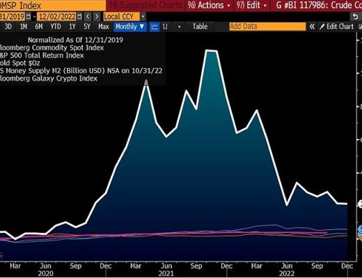 
      2023加密展望：比特币已做好反弹准备