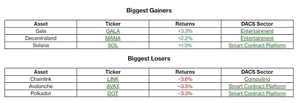 
      比特币因通胀担忧而下跌  但继续上涨至 17,000 美元以上