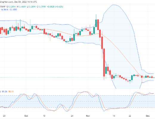 
      Solana缺乏强劲势头  SOL还有机会吗？
