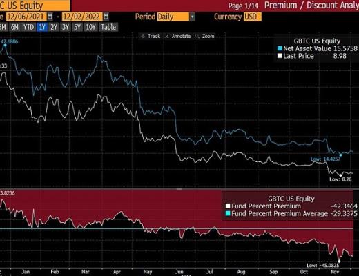 
      2023加密展望：比特币已做好反弹准备