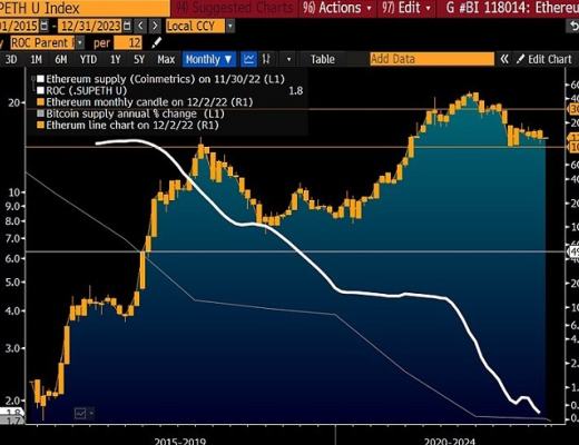 
      2023加密展望：比特币已做好反弹准备