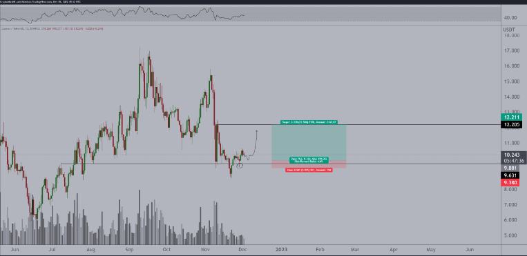 2023 年比特币将出现大规模反弹