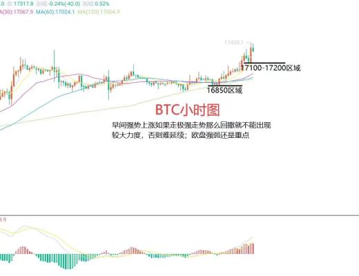 
      12月5日比特币（BTC）、以太坊（ETH）今日行情分析