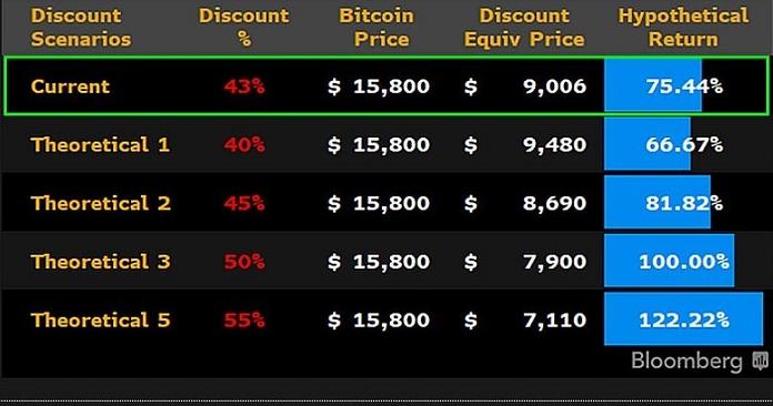 
      2023加密展望：比特币已做好反弹准备