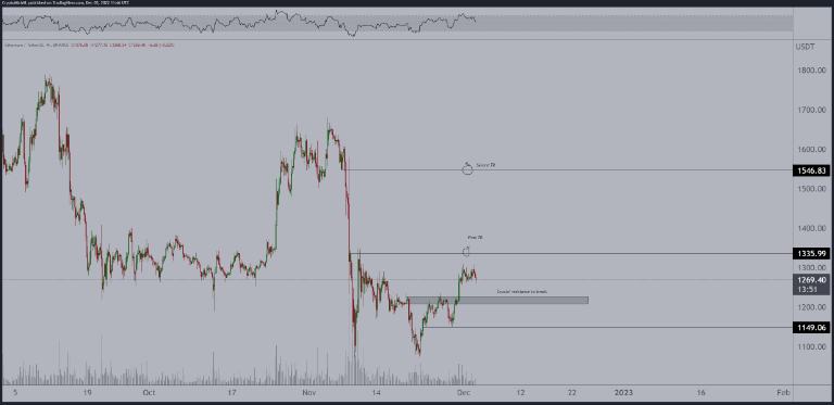 2023 年比特币将出现大规模反弹