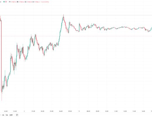 12.5 BTC比特币 ETH以太坊行情投研 加息周期未端 长期配置机会