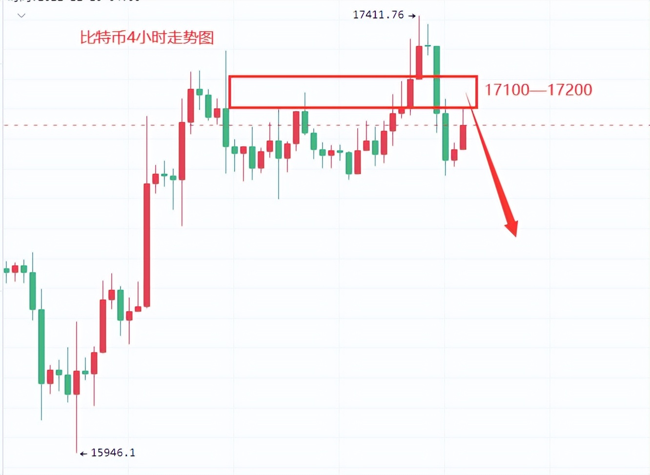 
      楚悦辰：12.6比特币ETH行情分析及交易参考