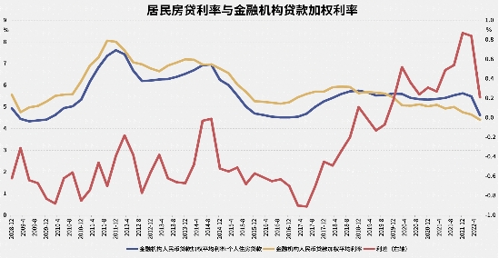 地产复苏的春天里,长牛向着希望奔跑