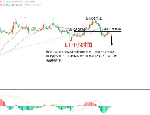 
      12月6日、BTC（合约）ETH（合约）行情解析及操作策