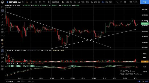 
      12.6行情反弹未能延续 日内走势空头占优