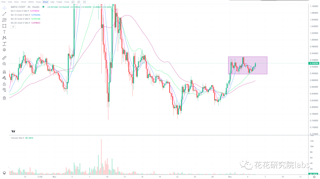 
      切勿追涨  耐心等待抄底