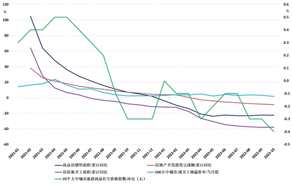 地产复苏的春天里,长牛向着希望奔跑