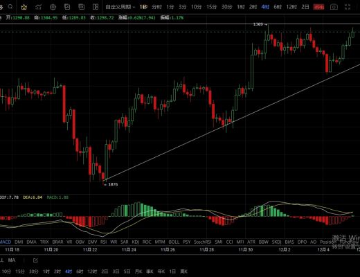 
      12.5主流币触底反弹 短期保持看涨思路