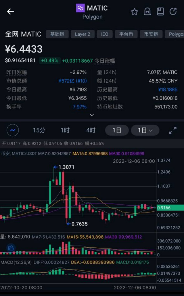 
      怎么看Matic目前的状态？值得投资吗？未来还有哪些竞争优势？