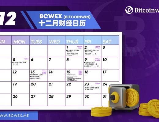 
      Bitcoinwin：2022.12.05 BTC行情分析及市场动态（附财经日历）
