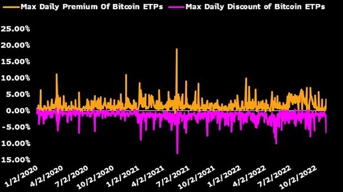 
      2023加密展望：比特币已做好反弹准备