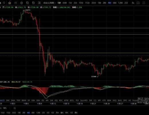 
      12.5主流币触底反弹 短期保持看涨思路