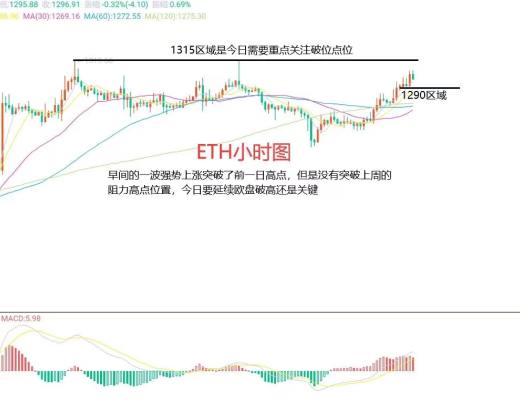 
      12月5日比特币（BTC）、以太坊（ETH）今日行情分析
