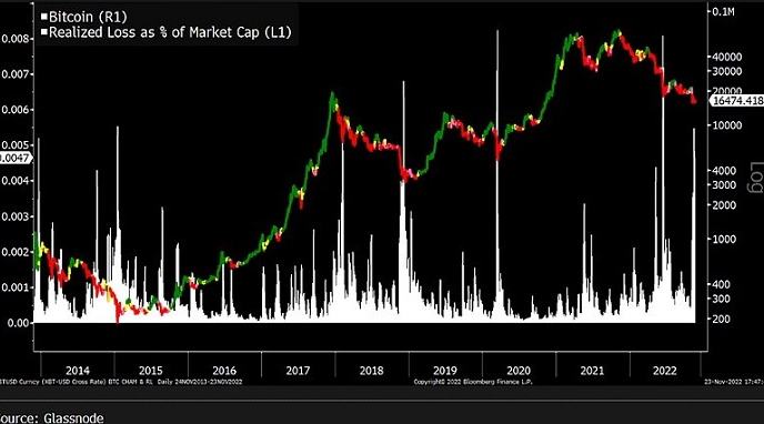 
      2023加密展望：比特币已做好反弹准备