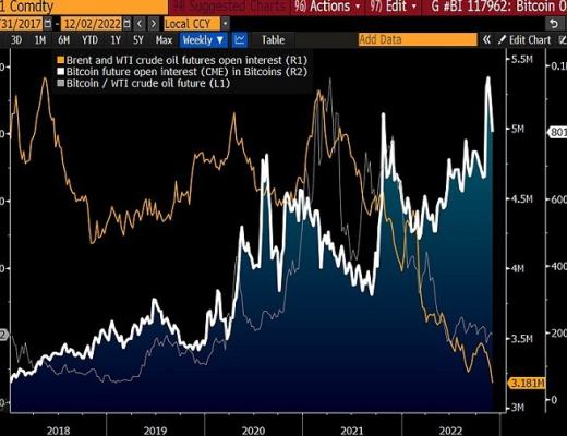 
      2023加密展望：比特币已做好反弹准备