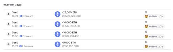 
      追踪FTX黑客后续操作：偏爱黄金代币  剩余18万ETH未抛售