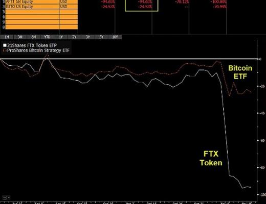 
      2023加密展望：比特币已做好反弹准备