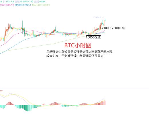 
      12月5日、BTC（合约）ETH（合约）行情解析及操作策
