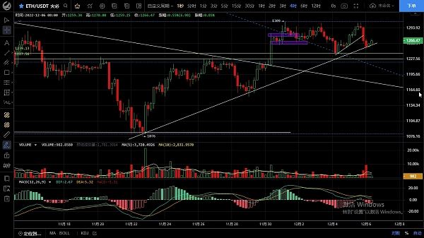 
      12.6行情反弹未能延续 日内走势空头占优