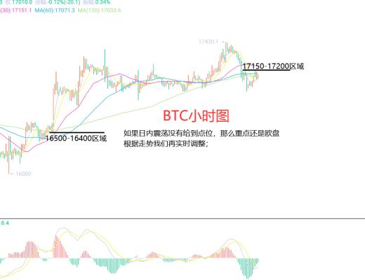 
      12月6日、BTC（合约）ETH（合约）行情解析及操作策