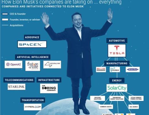 
      马斯克的超级应用“推特”能否为Doge和Dogeking等模因带来更多应用场景