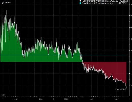 
      2023加密展望：比特币已做好反弹准备