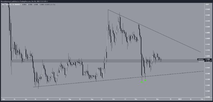 
      比特币、以太坊和 XRP 价格趋势可能在今天公布